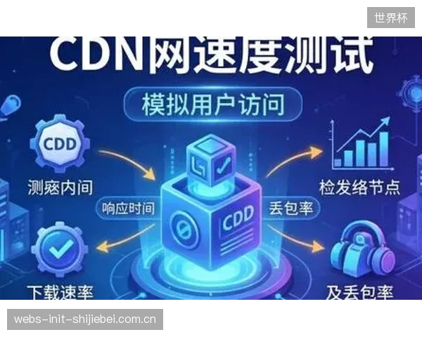 对国内主要CDN服务商的边缘节点进行测速，启用CMAF短分片后，其首包时间（TTFB）普遍进入50毫秒级别，极大提升了加载速度